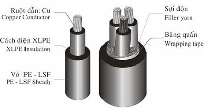 Cách phân biệt và lựa chọn cáp chống cháy