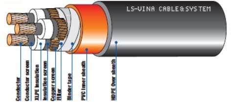 CÁP 6.35/11(12)kV CÁCH ĐIỆN XLPE VỎ BỌC NHỰA PVC/HDPE 3 LÕI